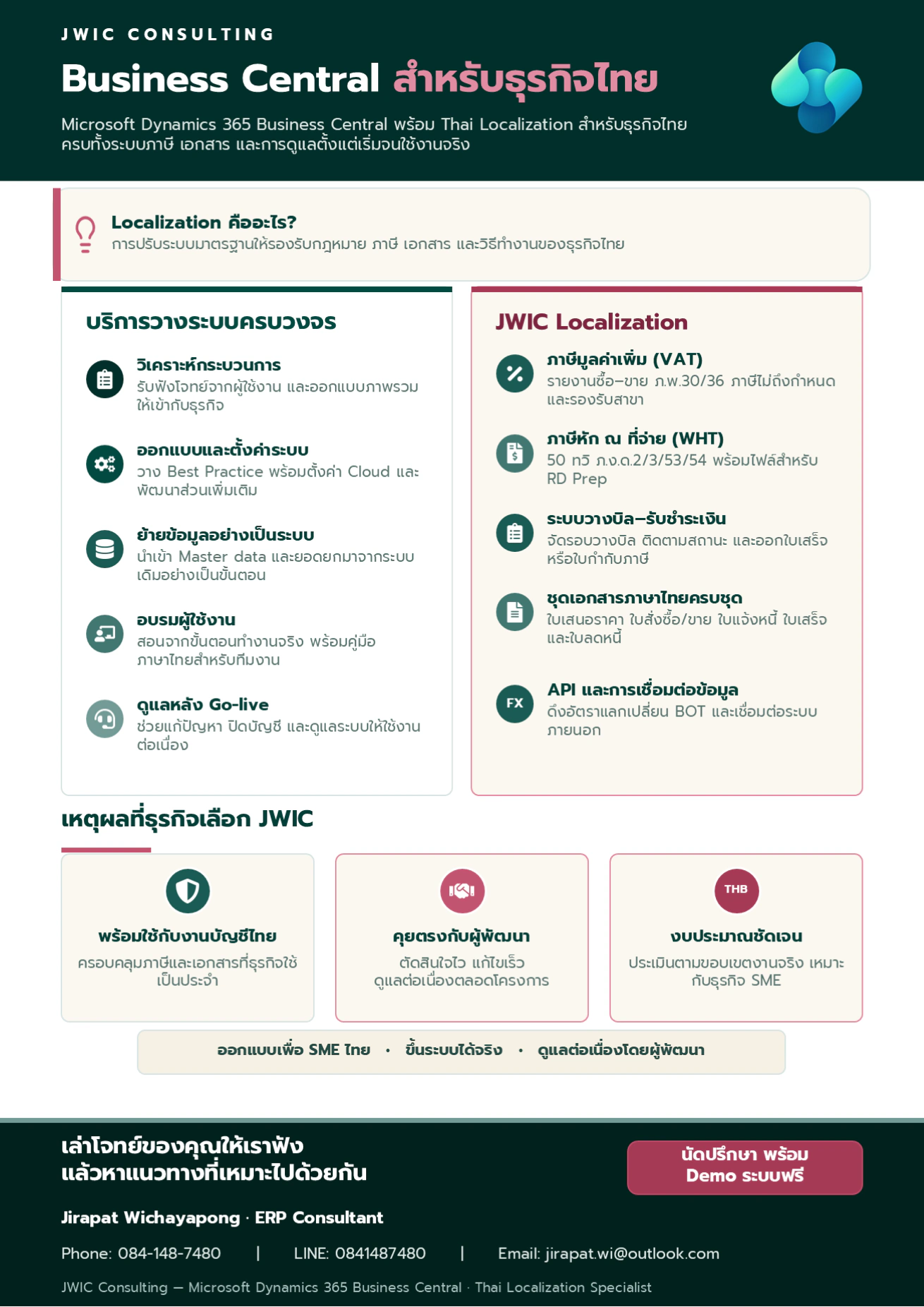 โปสเตอร์สรุปบริการ — Business Central สำหรับธุรกิจไทย พร้อมระบบภาษี เอกสาร และบริการดูแลครบวงจร